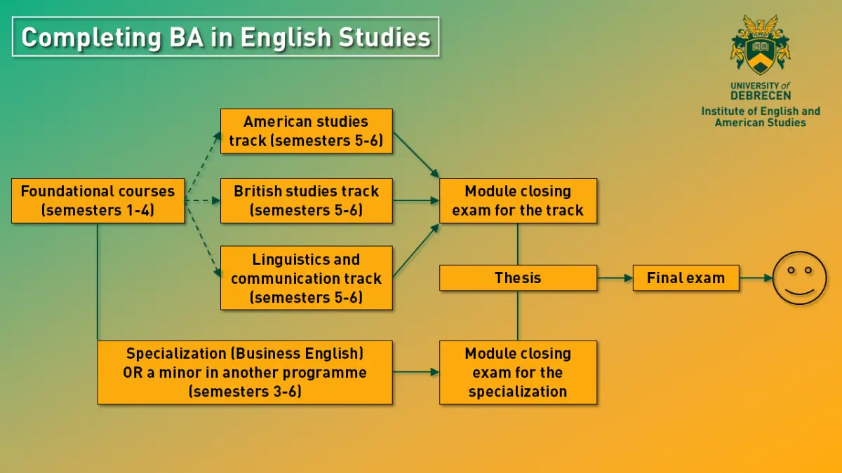 BA in English Studies - Full-time NEW | Institute of English and ...
