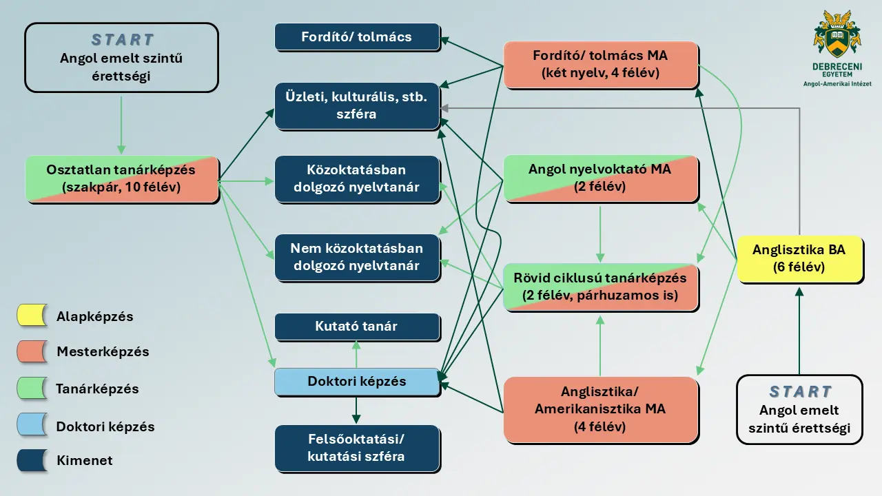 utak diagram